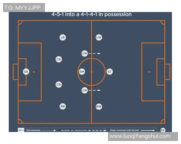 深入分析西安足球队包夹战术的优势与应用策略