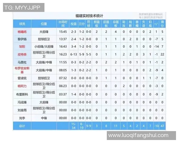福建CBA球队队员名单与赛季出场数据