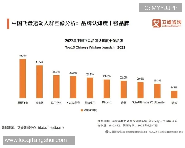 杭州飞盘队速度表现分析与提升策略探讨