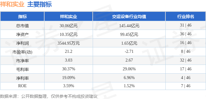 谈球吧平和实业（603500）5月22日主力资金净卖出86795万元(图2)